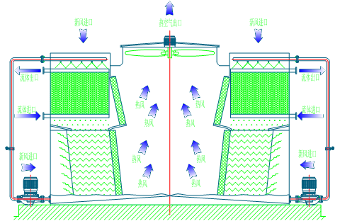 <a href=http://www.ycexipu.cn/product/bishi/ target=_blank class=infotextkey>閉式冷卻塔</a>