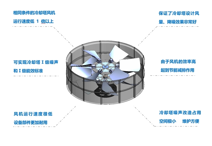 <a href=http://www.ycexipu.cn target=_blank class=infotextkey>冷卻塔降噪</a>風機