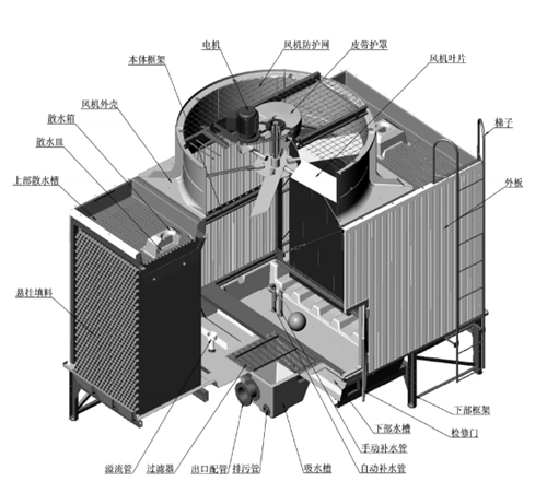 開式<a href=http://www.ycexipu.cn/peijian/ target=_blank class=infotextkey>冷卻塔配件</a>
